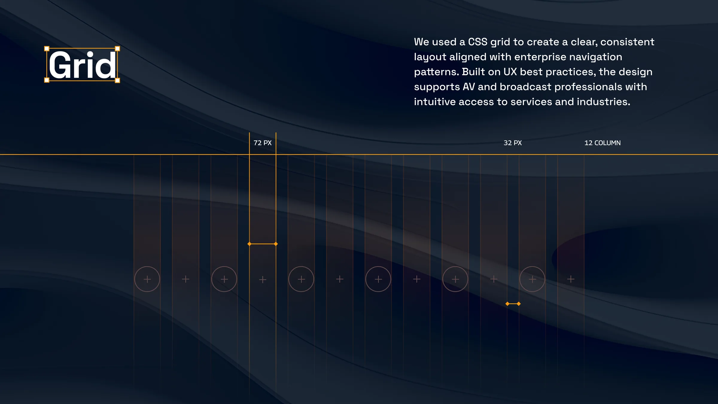 Grid: a 12 column CSS grid