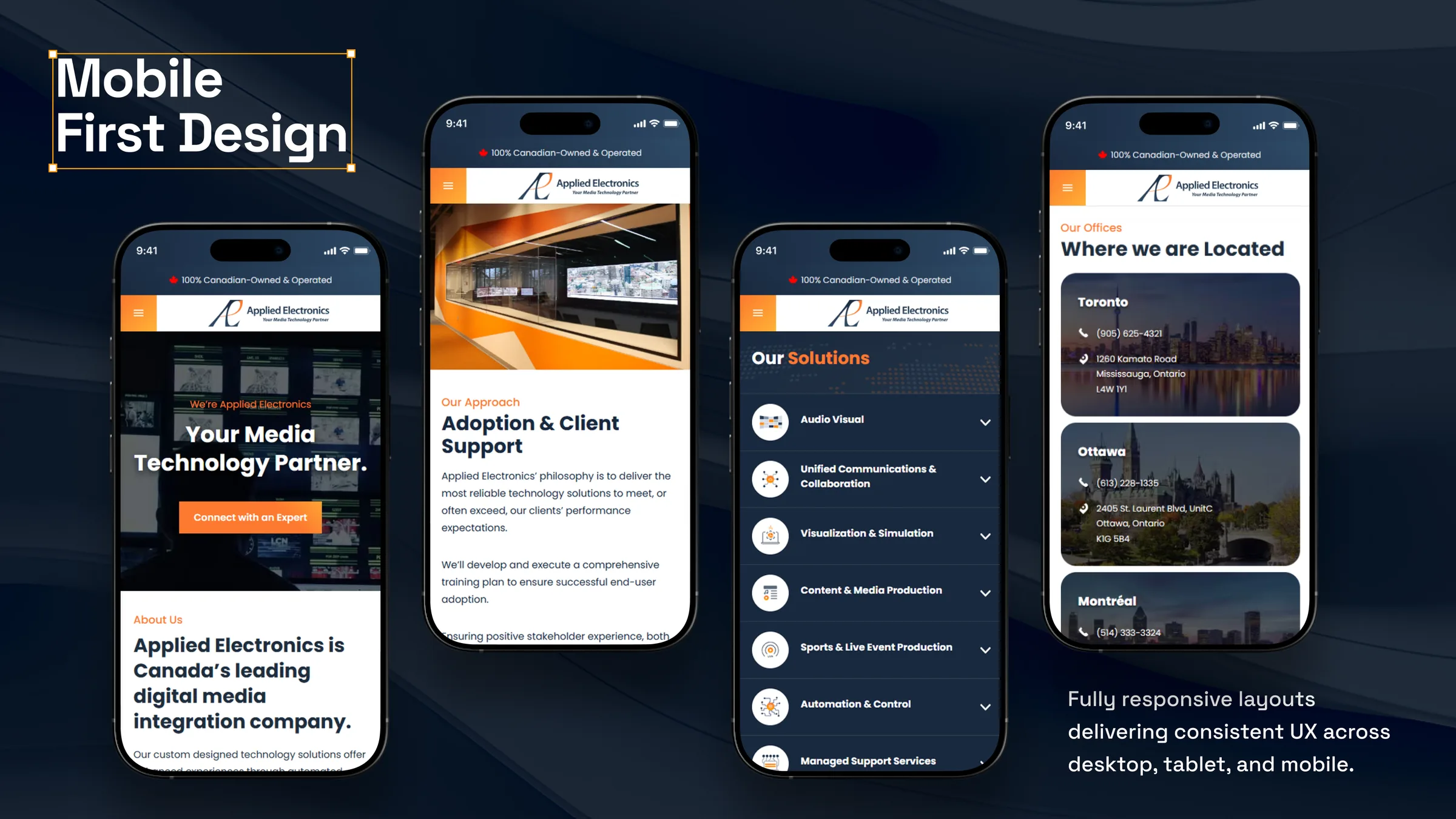 Mobile first design: fully responsive layouts across desktop, tablet and mobile