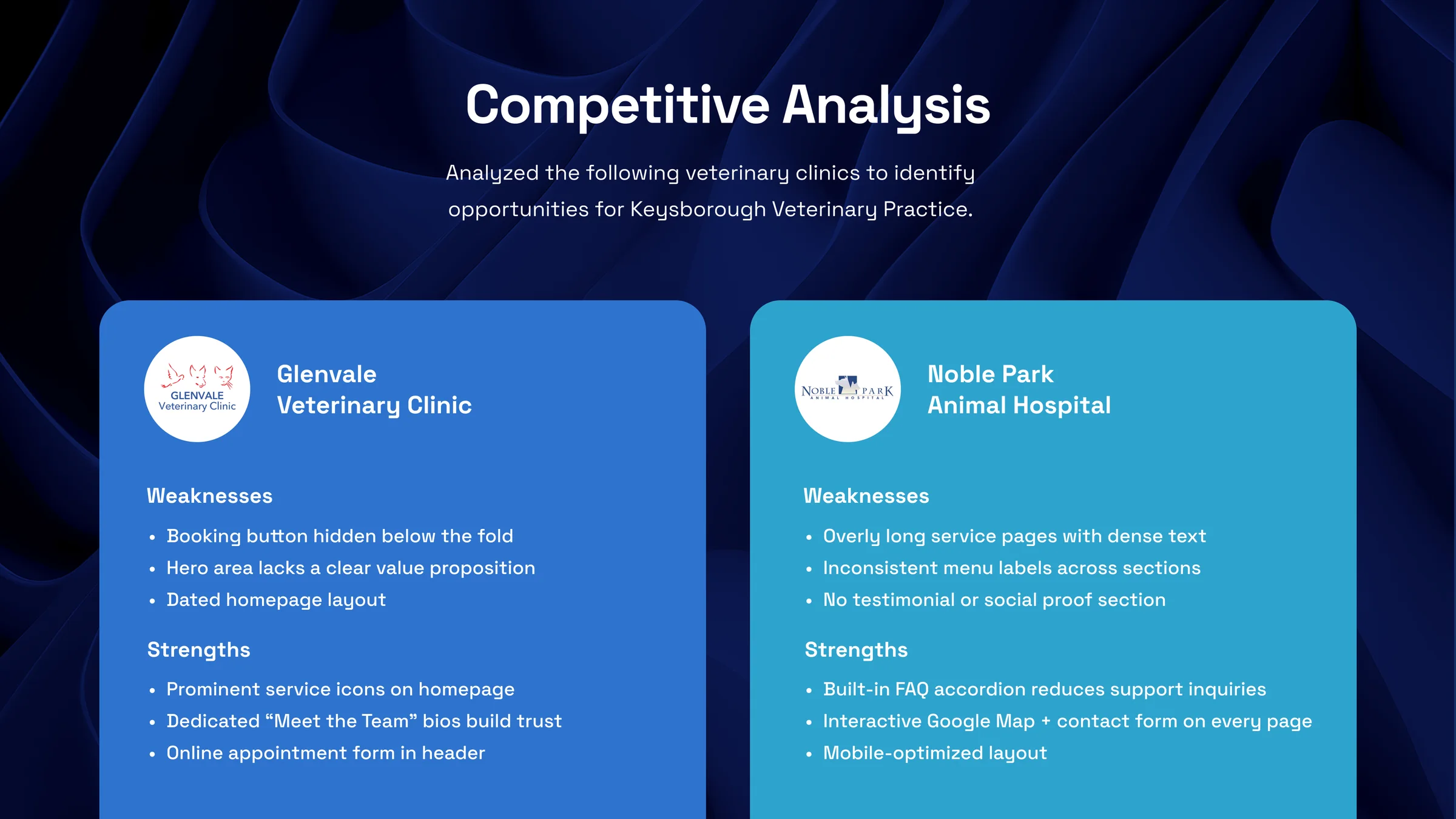 Competitive analysis of two local veterinary clinics