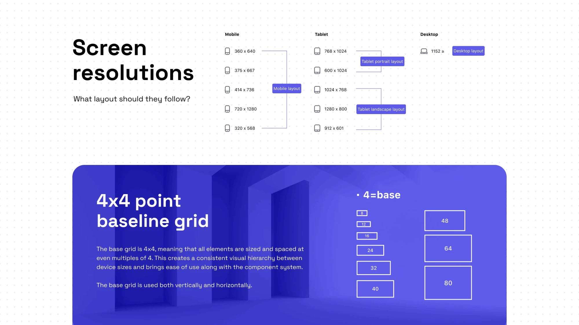 QuodArca screen resolutions and the 4 point baseline grid