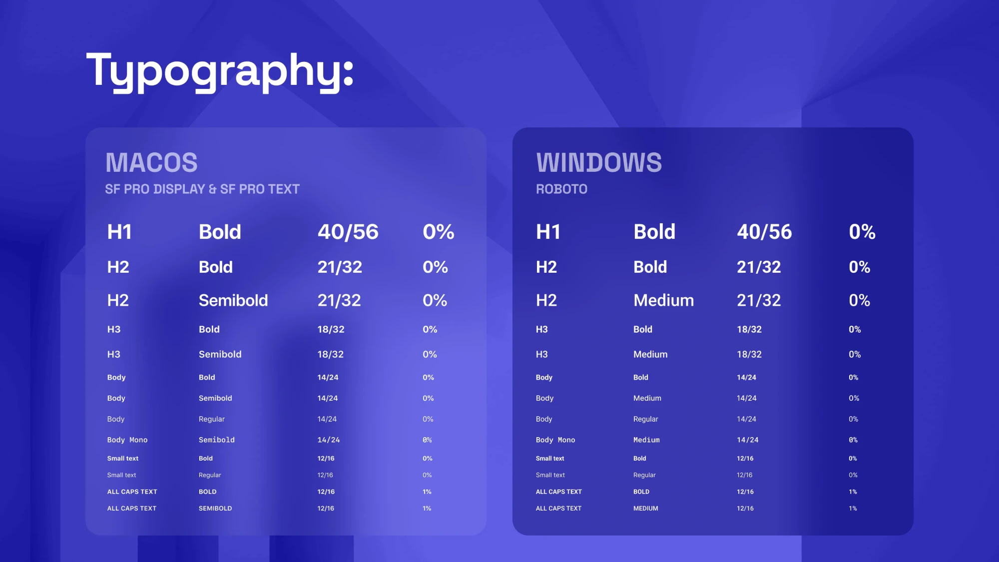QuodArca typography on macOS and Windows