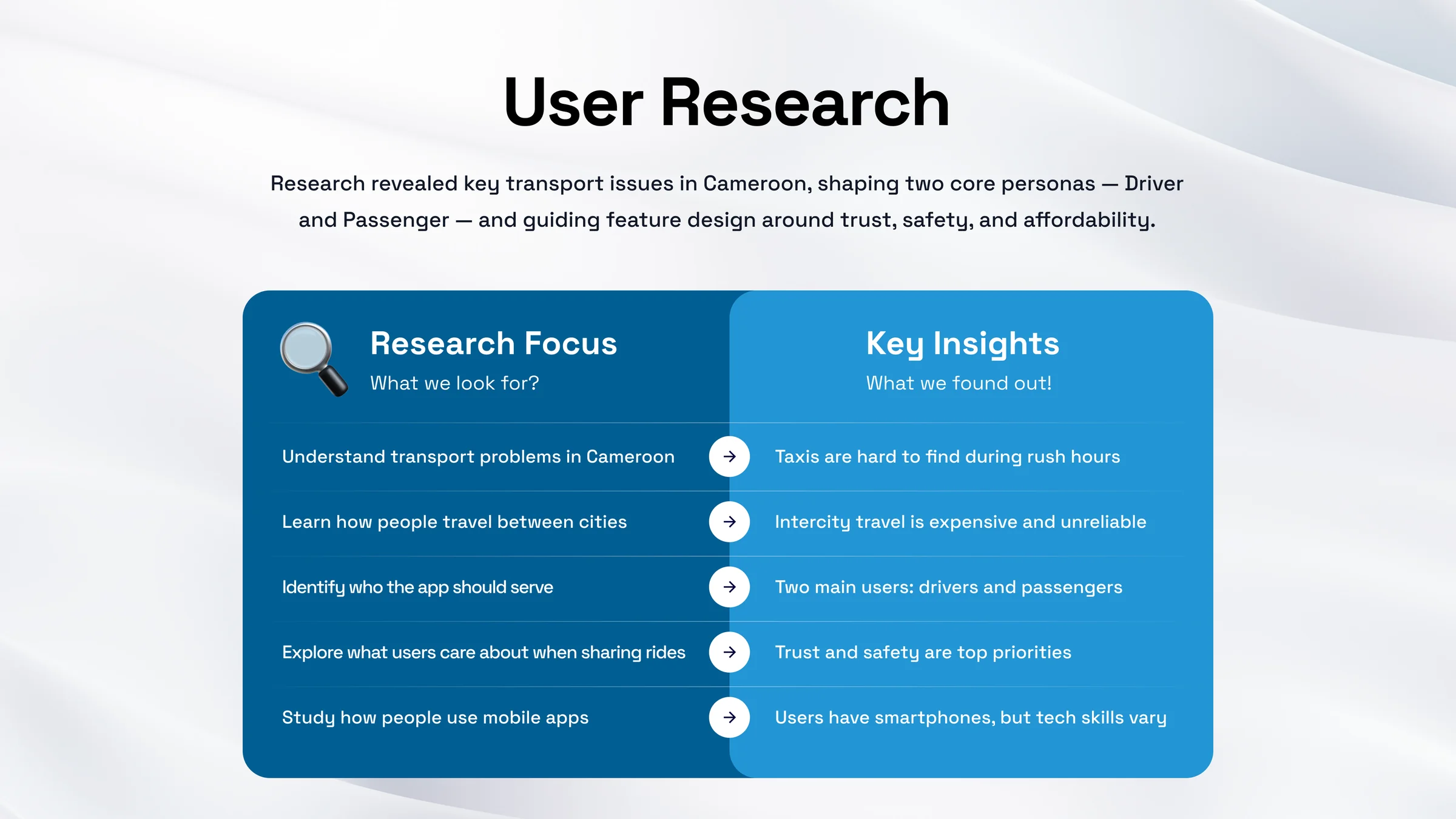 User research: what we looked for and the key insights it gave