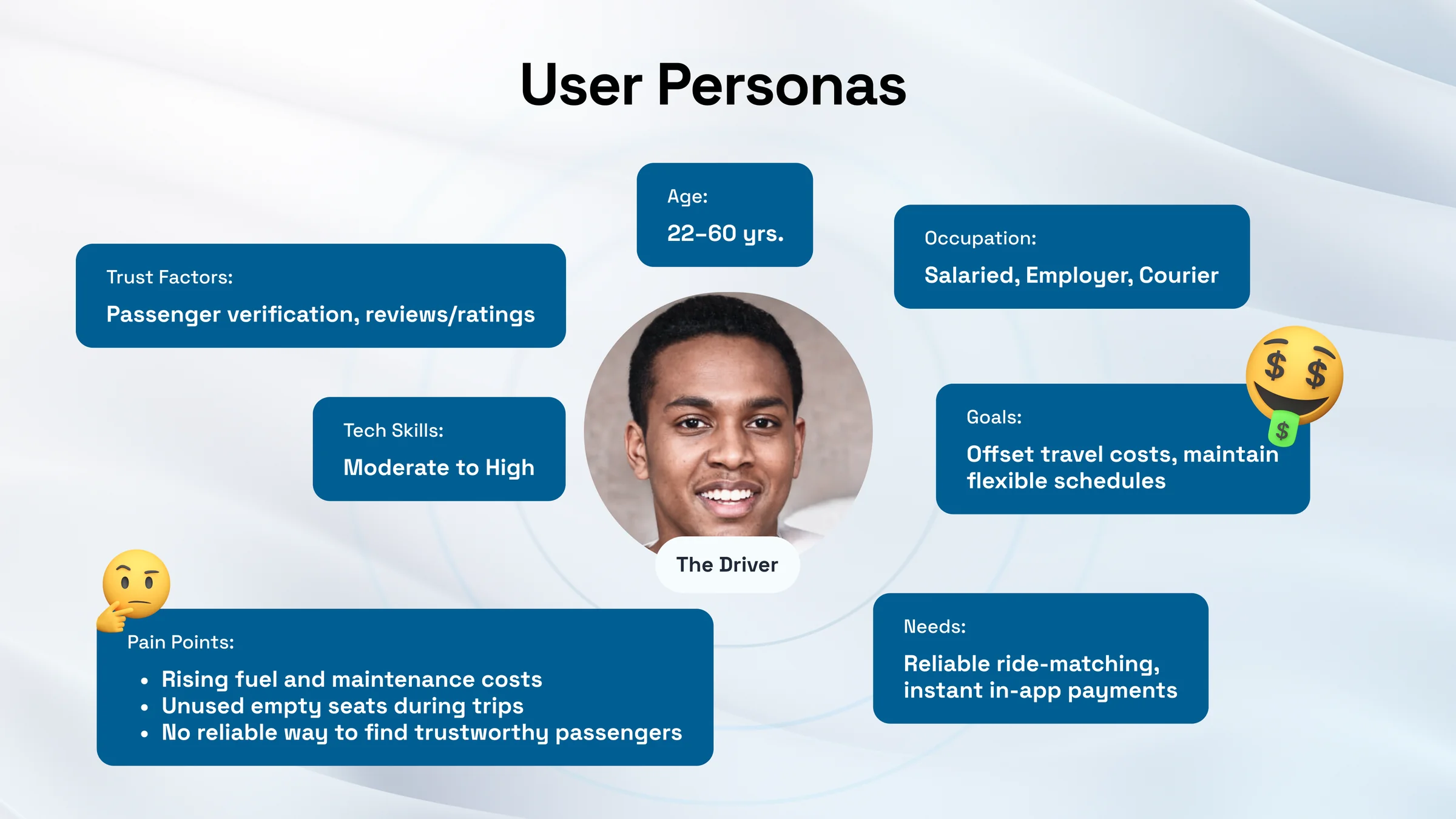 Persona: the driver, with goals, needs, pain points and trust factors