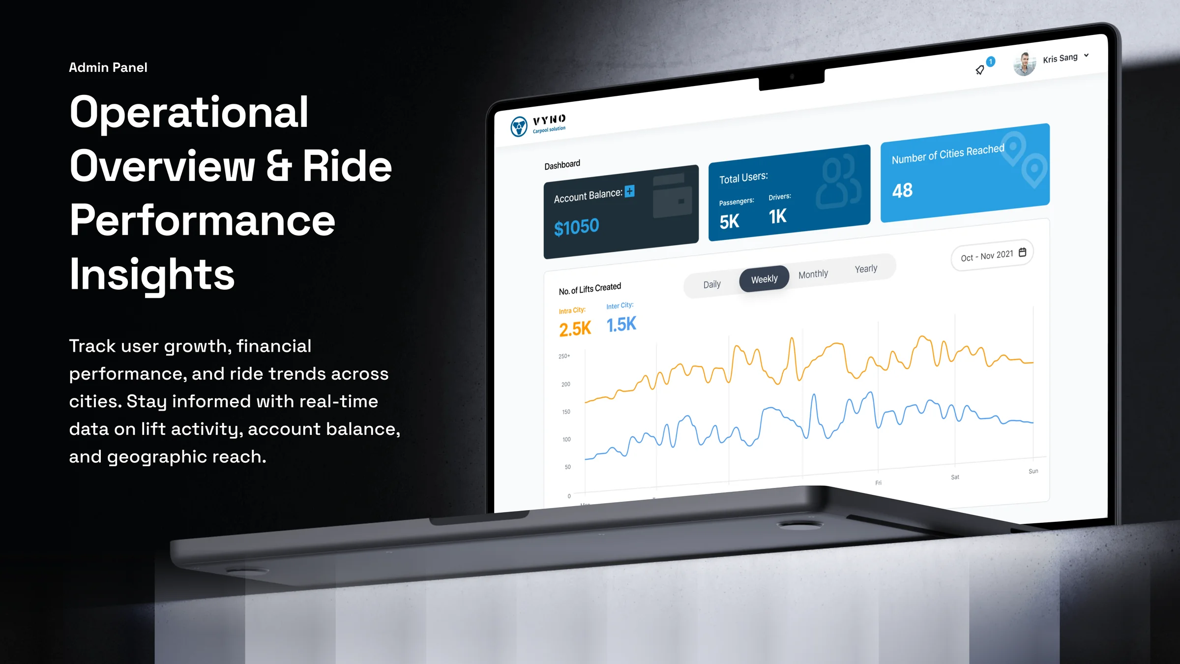 The admin panel: users, cities reached and lifts created over time
